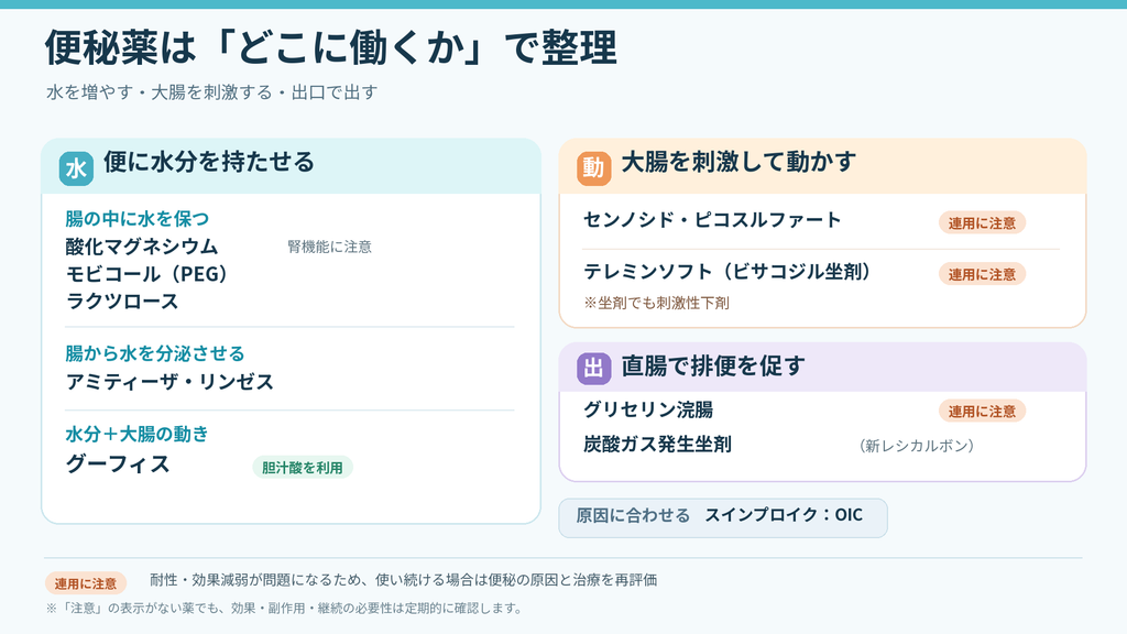 便秘薬まとめ