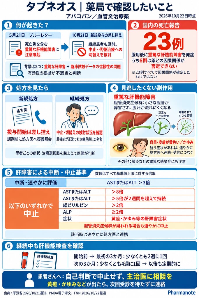 タブネオスのまとめ